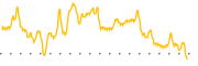 chart-HTCO