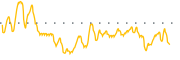 chart-HTCR