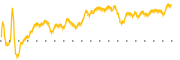 chart-HTD