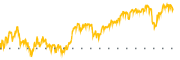 chart-HTGC