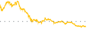 chart-HTHT