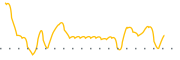 chart-HTIBP