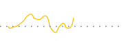 chart-HTLM