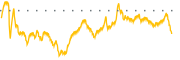 chart-HTO