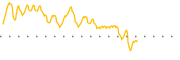 chart-HTOO