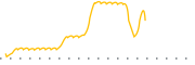 chart-HTOOW