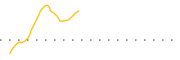 chart-HTUS