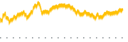 chart-HUBB