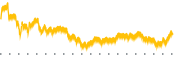 chart-HUBG