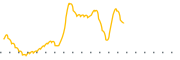 chart-HUIZ