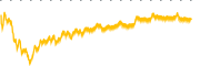 chart-HURA