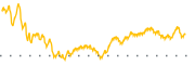 chart-HURN