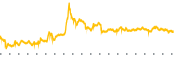 chart-HUSA