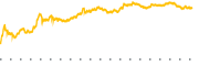 chart-HUT