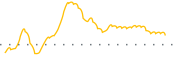 chart-HWBK