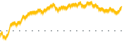 chart-HWC