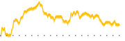 chart-HWKN