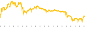 chart-HXL