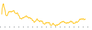 chart-HY