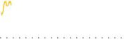 chart-HYAC