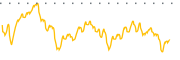 chart-HYBB