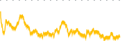 chart-HYD