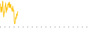 chart-HYDB