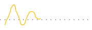 chart-HYFI