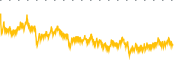 chart-HYFT