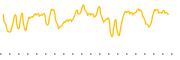 chart-HYGH