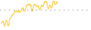 chart-HYGW