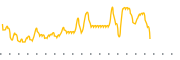 chart-HYI