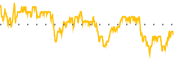 chart-HYLB