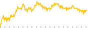 chart-HYLN