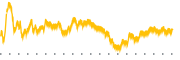 chart-HYMC