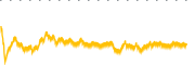 chart-HYPD