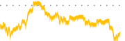 chart-HYPR