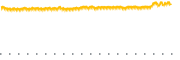 chart-HYSR