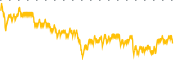 chart-HYT