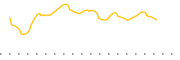 chart-HYTR