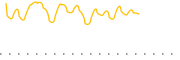 chart-HYZD