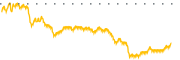 chart-HYZN