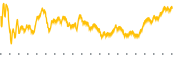 chart-HZO