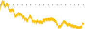 chart-IAC