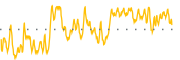 chart-IACQ