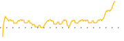 chart-IAE