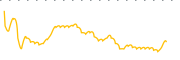 chart-IAF