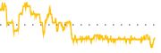 chart-IAGG