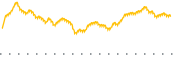 chart-IAI