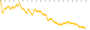 chart-IAK